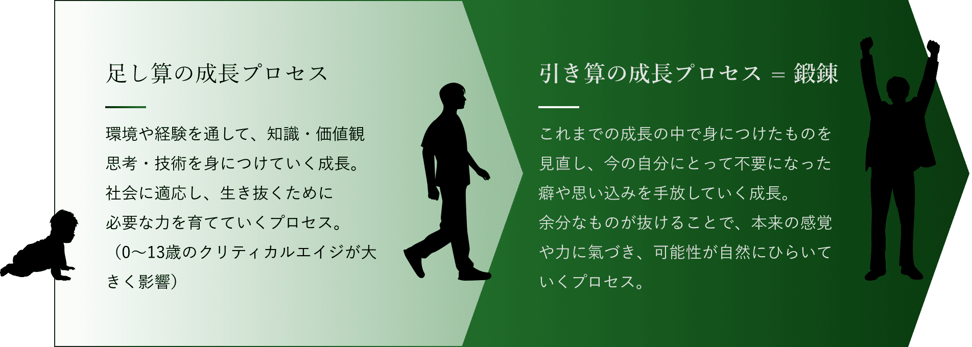 現代社会における「自己鍛錬」
