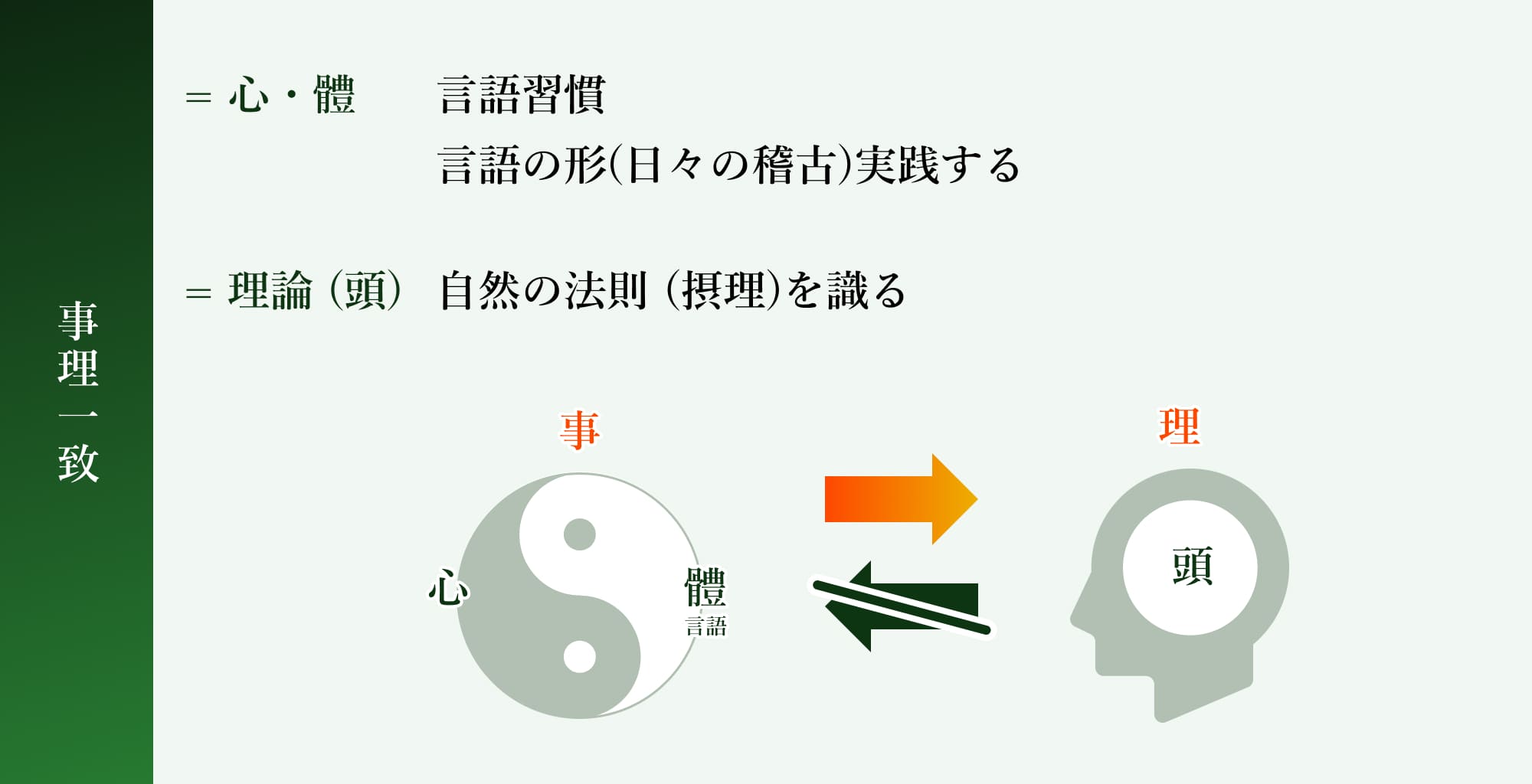なぜ鍛錬が必要なのかの解説図