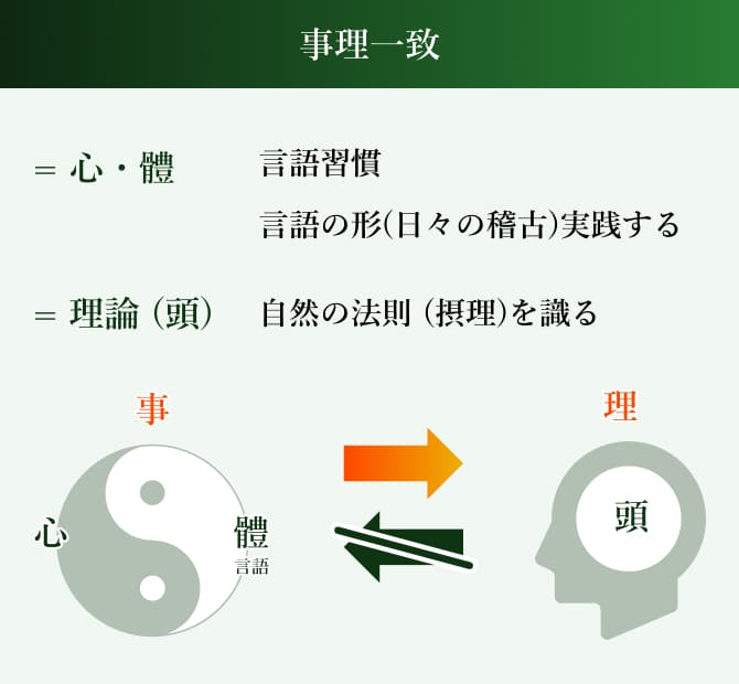 なぜ鍛錬が必要なのかの解説図