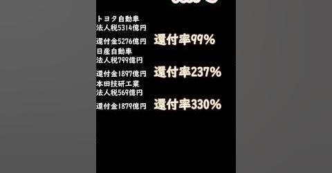 還付金が黒字の企業 #利権 #増税 #国民は財源ではない #日本政府